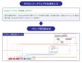 ピーバンドットコム、ブロック図のAI自動生成をutf-8