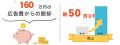 チラシ160万円削減、売上50万円アップへ─HP×SEOの施策