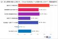 法人携帯導入後の社内ルール設計に関する実態調査：企