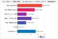 法人携帯導入後の社内ルール設計に関する実態調査：企