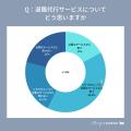 【MERY Z世代研究所調査】Z世代の退職代行サービスの