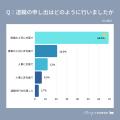 【MERY Z世代研究所調査】Z世代の退職代行サービスの