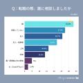 【MERY Z世代研究所調査】Z世代の退職代行サービスの