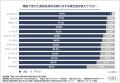 韓国で美容施術を経験した女性1,002人が回答！施術満