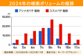 2025年も猛暑とハチに注意！全国のハチの発生状況がひ
