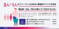 フリーランスに“夏休み”はない？ 6割が「休日の概念が