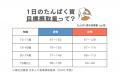 爽やかな酸味とやさしい甘さ◎暑い季節にピッタリの「