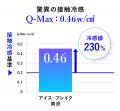 猛暑の夜に、“冷感ひやとろ触感”で快眠革命
「utf-8
