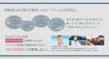 話題の「360°脂肪吸引」が、わずか半年で1,000症例突