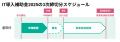 物流DX ロジポケ IT導入補助金2025に採択、最大150万