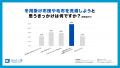 ヨシハラシステムズ、冬用寝具の“しまい洗い”実態調査