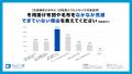 ヨシハラシステムズ、冬用寝具の“しまい洗い”実態調査
