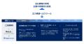 RelicとSales Markerが共同開発、成功確度の高い新規
