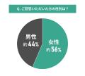 【東京都エリア別住み心地満足度】男女101人に聞いた