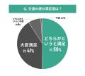 【東京都エリア別住み心地満足度】男女101人に聞いた