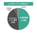 【東京都エリア別住み心地満足度】男女101人に聞いた
