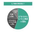 【東京都エリア別住み心地満足度】男女101人に聞いた
