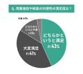 【東京都エリア別住み心地満足度】男女101人に聞いた