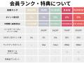 Wpc.の世界観をより身近に！傘ブランド「Wpc.」の公式