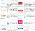 50の店舗が幅広い世代の生活を彩る地元密着の商業施設