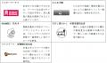 50の店舗が幅広い世代の生活を彩る地元密着の商業施設