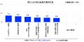 まだある品質不正！「現場に潜む不正」が企業価utf-8