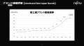世界有数のデジタルコンテンツカンパニー「ゲッティイ