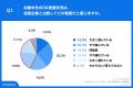 【自治体職員、毎日3時間のシステム操作】約4割が「民