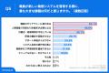 【自治体職員、毎日3時間のシステム操作】約4割が「民