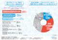 【「若者の車離れ」に関する意識調査】Z世代の「車離