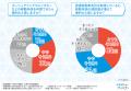 【「若者の車離れ」に関する意識調査】Z世代の「車離