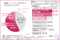【マッチングアプリ VS 結婚相談所】幸せになれる結婚