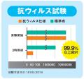 AQ.シリーズ初の車用エアコンフィルター新発売