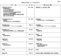 第21回定時株主総会の開催及び役員の異動について（結
