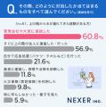 【思わぬ水漏れ被害！】14.3％が、上の階から水が漏れ