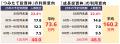 個人投資家の「大型株」「高配当株」志向が一段と強ま