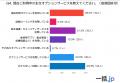 法人携帯のコストと運用実態を全公開！企業担当者150