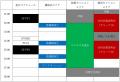 7/18(金) SUPER FORMULA “金曜日パートナーDAY” 取材