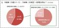 暑い夏のキッチンで消費電力が大きい“冷蔵庫” 節電が