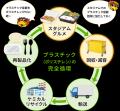 NTTデータ経営研究所、ベガルタ仙台によるケミカutf-8