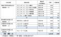 ケア付き高齢者住宅の災害時の相互応援に関するutf-8