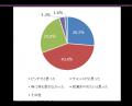「MONEX個人投資家サーベイ 2025年6月調査」