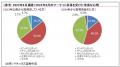 「MONEX個人投資家サーベイ 2025年6月調査」
