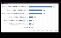 「MONEX個人投資家サーベイ 2025年6月調査」