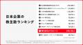 「カブアンド」69万人の第1期株主が誕生 ～サービス開