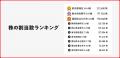 「カブアンド」69万人の第1期株主が誕生 ～サービス開