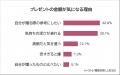 【恋人からのプレゼントで嬉しかったもの＆微妙だった