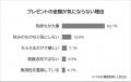 【恋人からのプレゼントで嬉しかったもの＆微妙だった