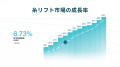 糸リフト教育支援プロジェクト《THE THREAD BEAUTY AC