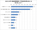 遺品整理業者に依頼した人の４割が後悔！後悔したこと